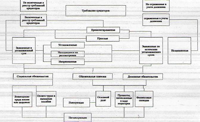 Для Чего Нужно Заявление Реестров Кредиторов