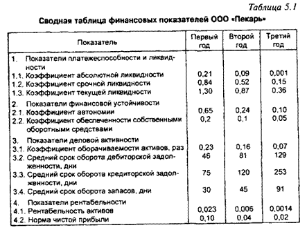 Программа Финансовый Анализ Предприятия Скачать