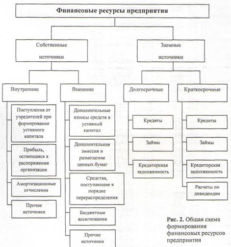 Образец Схемы Товарно Денежного Потока