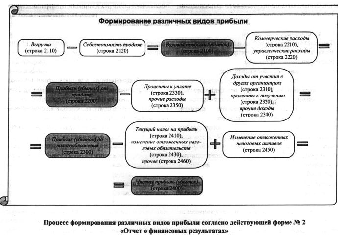 Анализ Финансовой Отчетности Учебник Донцова И Никифорова