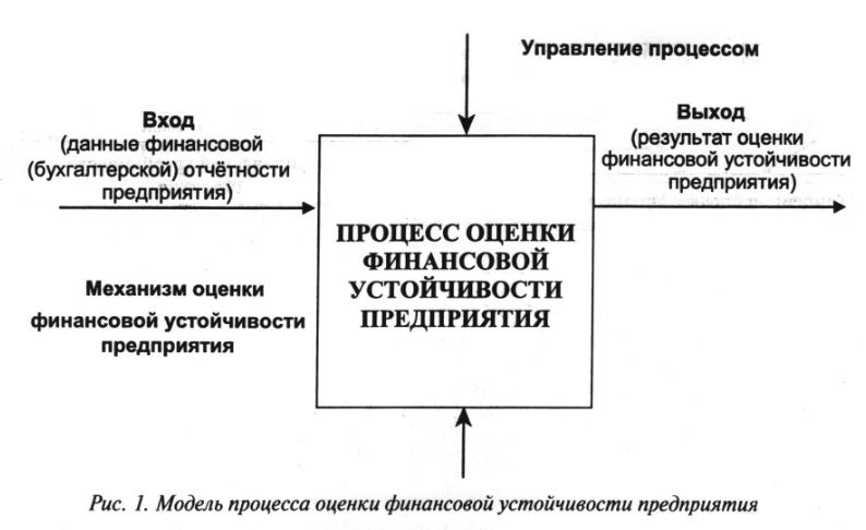 Учебник Финансовая Устойчивость Предприятий Учебник