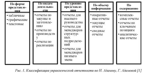 Классификация управленческой отчетности по Н. Адамову, Г. Адамовой