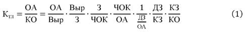 формула зависимости коэффициента текущей ликвидности от совокупного влияния факторов