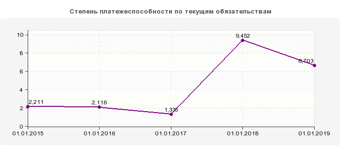 Анализ арбитражного управляющего