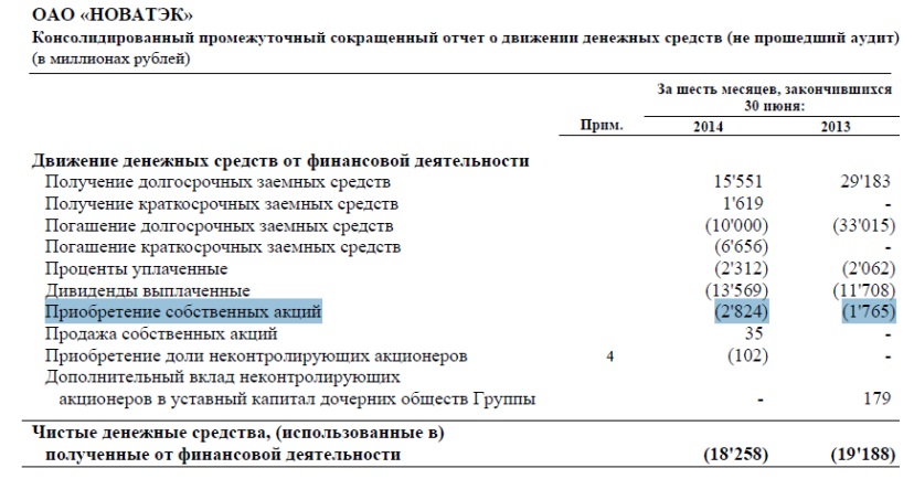 Консолидированный промежуточный сокращенный отчет о движении денежных средств ПАО Новатек за 6 мес. 2014 г.