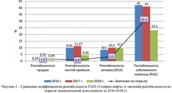 Собрание акционеров