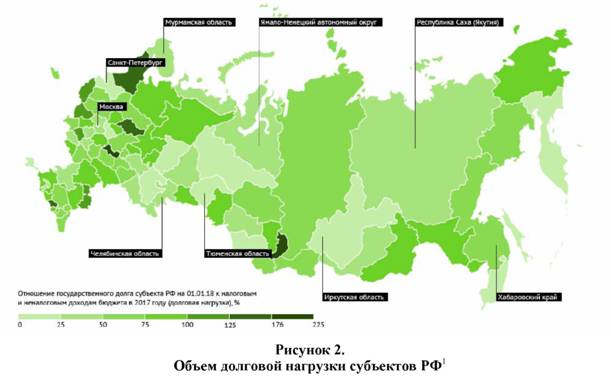 Объём долговой нагрузки субъектов РФ