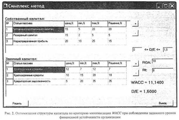 Управление капиталом предприятия