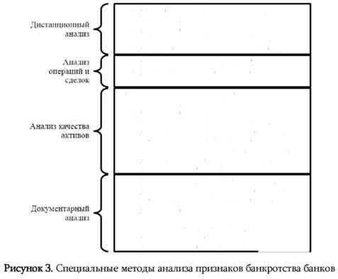 признаки банкротства банков признаки банкротства банков