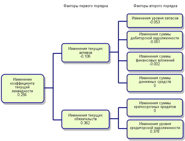 План финансирования капитальных вложений содержит