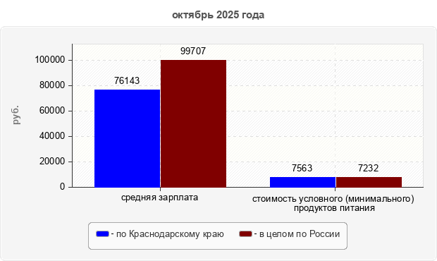 октябрь 2025 года